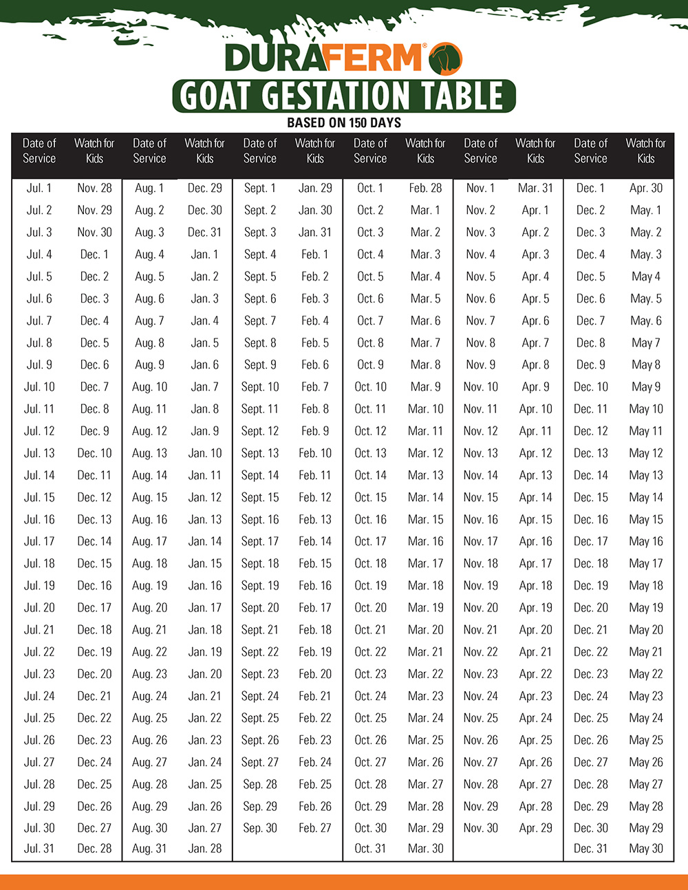 Goat Gestation Calculator - DuraFerm