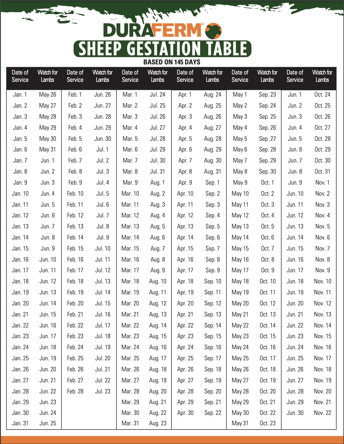 Sheep Gestation Calculator DuraFerm