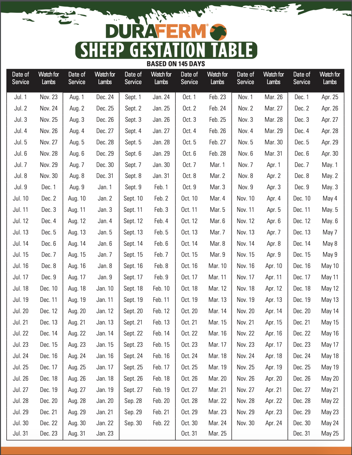 Sheep Gestation Calculator DuraFerm